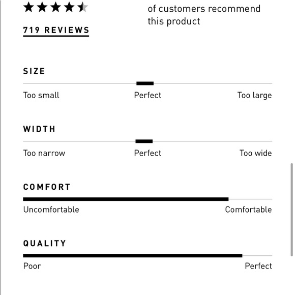 Never been work Adidias 4D kid size - Picture 7 of 8